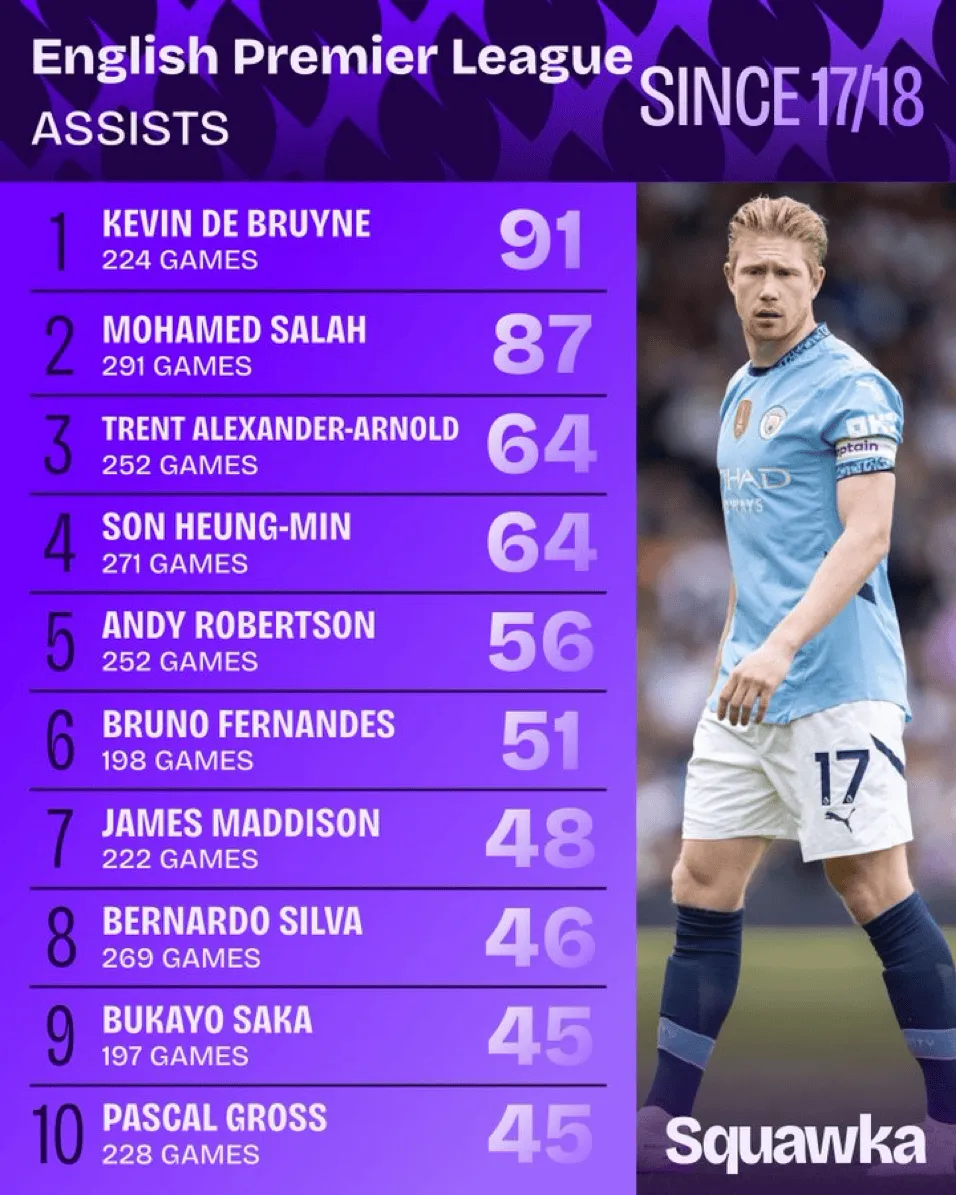 德布劳内关键节点高光表现，DWG带队取胜！的简单介绍九游娱乐平台正版